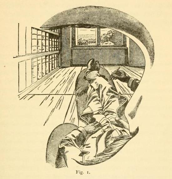 Ernst Mach- Analysis of Sensations